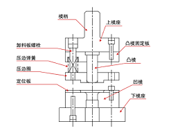 關于五金沖壓模具的組裝，有何技巧？