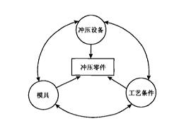 談一談五金沖壓加工的新特點