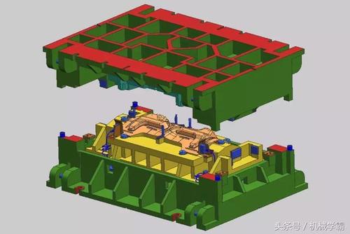 知道這些，讓您的五金沖壓汽車模具設計牛起來