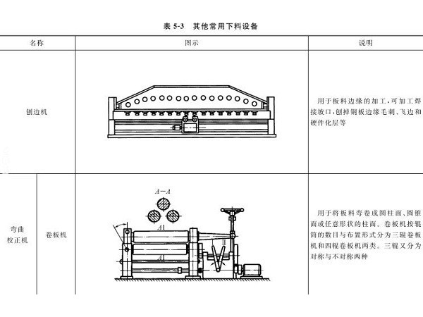 鈑金加工下料設備到底有哪些？圖文詳解