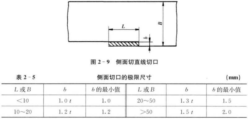 肇慶五金沖壓件-側面切口