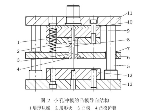 肇慶五金沖壓件加工廠，沖壓厚板孔時模具沖針折斷怎么辦吶？