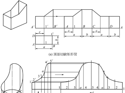 鈑金加工件表面展開，平行線展開法