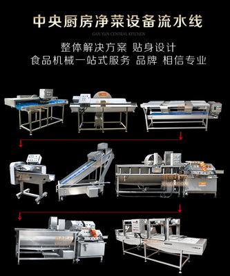 中央廚房主要分類與造紙機(jī)械概述