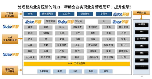 如何選擇佛山東莞廣州的企業管理軟件定制開發公司